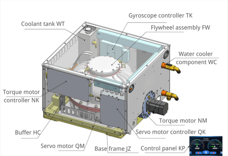 What Is a Boat Gyro Stabilizer?